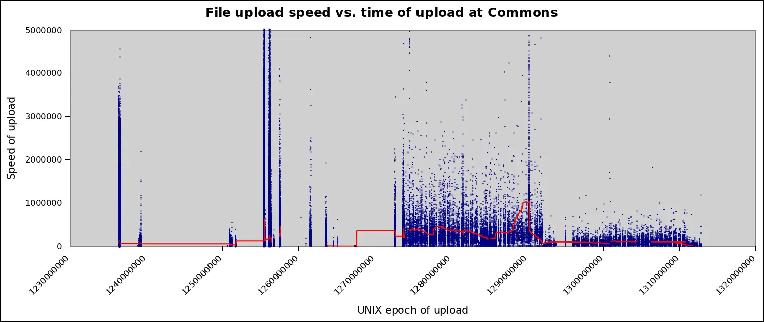 Upload Speed vs Download Speed: Why Remote Workers Should Care About Both